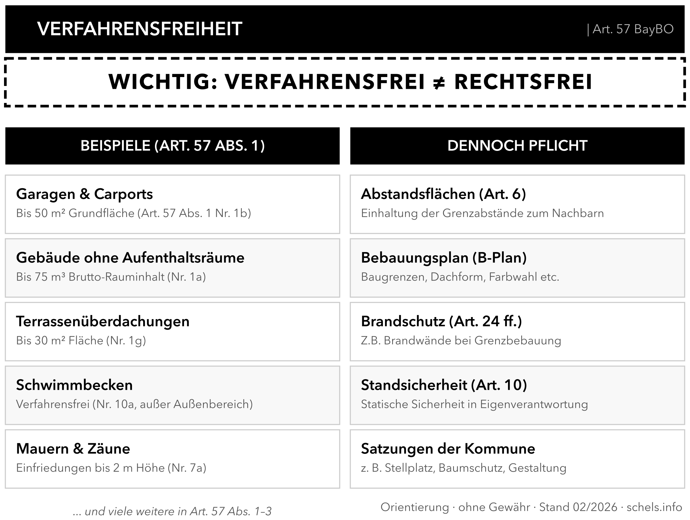 Verfahrensfrei Art. 57 BayBO: Wann kein Genehmigungsverfahren nötig ist
